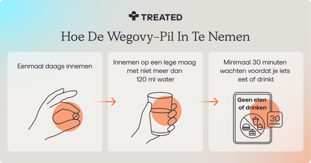 NL_How to take the wegovy pill (1)