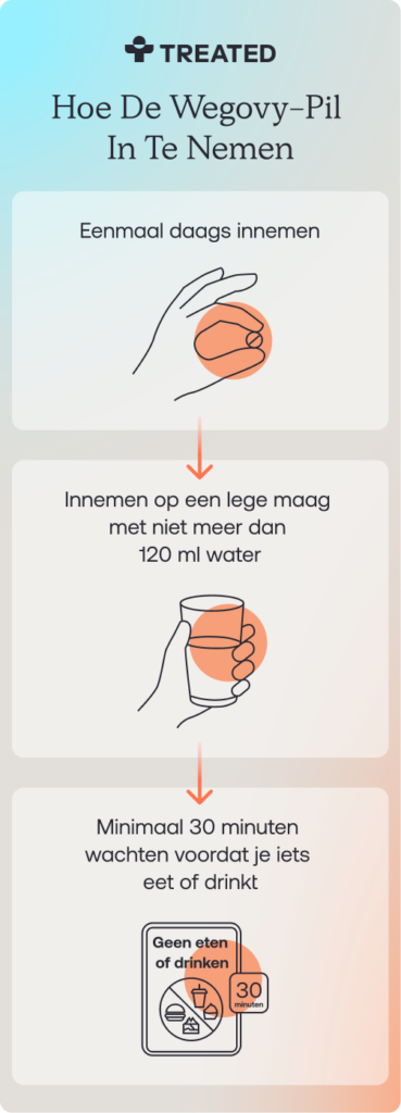 NL_How to take the wegovy pill_M (1)